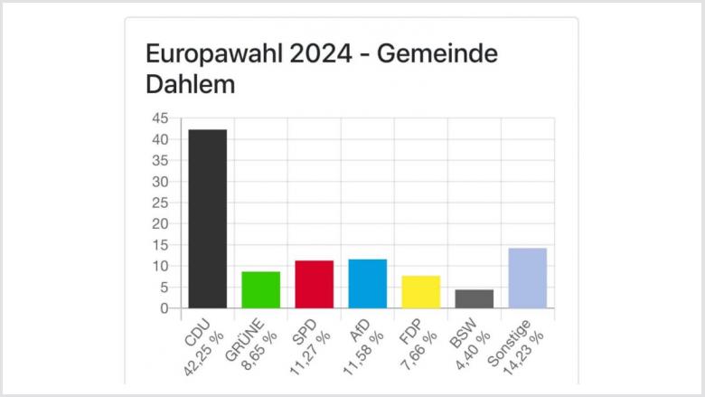 Europawahl 2024
