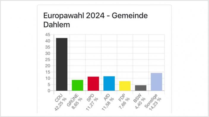 Europawahl 2024